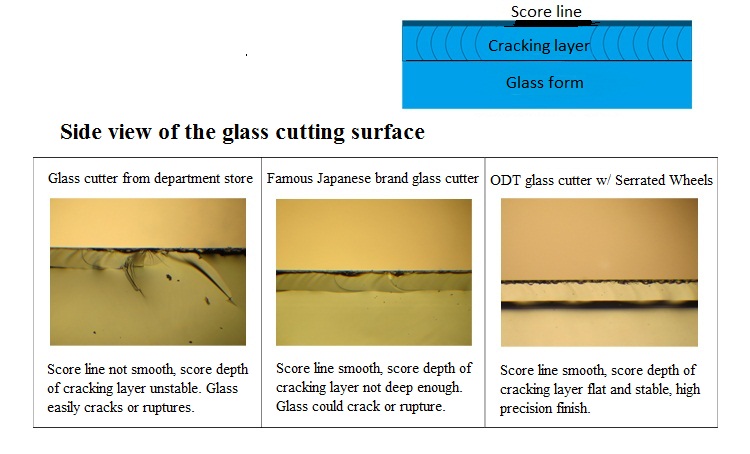 comparison with Bohle glass cutter image